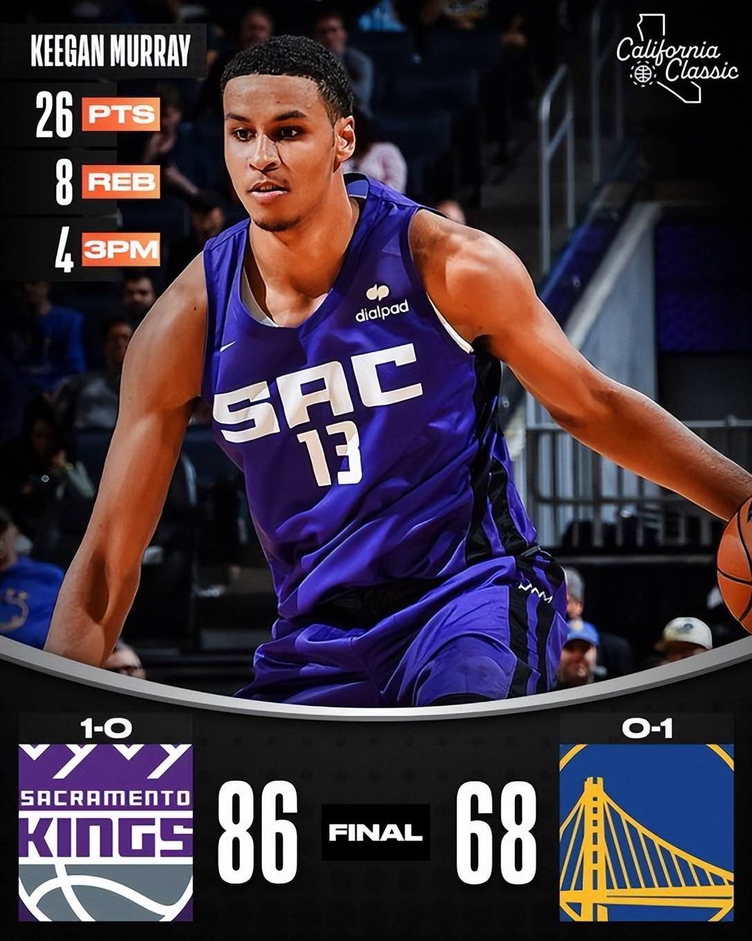 九游娱乐官网-今夜萨克拉门托国王调整名单以备CBA常规赛，完成体检环节打磨，信心回归，球队文化再被提及的简单介绍